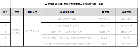 e84095847cf8476eb082f4f0d3804d3f.png 微信图片_20210422095345.png